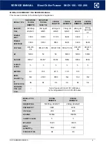 Preview for 4 page of Electrolux Professional SKCH 100 Service Manual