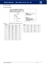 Preview for 88 page of Electrolux Professional SKCH 100 Service Manual