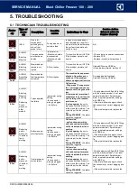 Preview for 95 page of Electrolux Professional SKCH 100 Service Manual