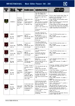 Preview for 96 page of Electrolux Professional SKCH 100 Service Manual