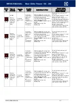 Preview for 97 page of Electrolux Professional SKCH 100 Service Manual