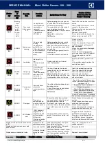 Preview for 98 page of Electrolux Professional SKCH 100 Service Manual