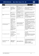 Preview for 99 page of Electrolux Professional SKCH 100 Service Manual