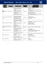 Preview for 100 page of Electrolux Professional SKCH 100 Service Manual