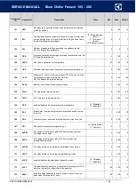 Preview for 145 page of Electrolux Professional SKCH 100 Service Manual