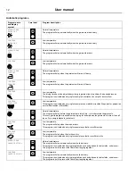 Предварительный просмотр 12 страницы Electrolux Professional TD6-20 N2 Series User Manual