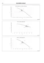 Preview for 28 page of Electrolux Professional TD6-20LAC Installation Manual