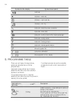 Предварительный просмотр 12 страницы Electrolux Professional TE1120 User Manual