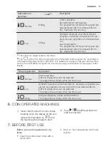 Предварительный просмотр 13 страницы Electrolux Professional TE1120 User Manual