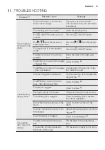 Предварительный просмотр 19 страницы Electrolux Professional TE1120 User Manual