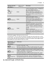 Предварительный просмотр 35 страницы Electrolux Professional TE1120 User Manual