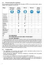 Preview for 6 page of Electrolux Professional thermaline 588440 Installation And Operating Manual