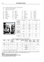 Preview for 58 page of Electrolux Professional WB6-20 Installation Manual