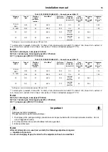 Preview for 59 page of Electrolux Professional WB6-20 Installation Manual