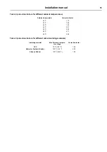 Preview for 65 page of Electrolux Professional WB6-20 Installation Manual