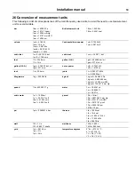 Preview for 69 page of Electrolux Professional WB6-20 Installation Manual