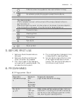 Preview for 13 page of Electrolux Professional WE 170 P User Manual