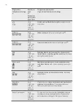 Preview for 14 page of Electrolux Professional WE 170 P User Manual