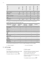 Preview for 16 page of Electrolux Professional WE 170 P User Manual