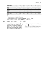 Preview for 33 page of Electrolux Professional WE 170 P User Manual