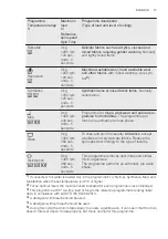 Preview for 13 page of Electrolux Professional WE 170 V User Manual