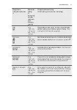 Preview for 15 page of Electrolux Professional WE170P User Manual