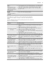 Preview for 63 page of Electrolux Professional WE170P User Manual