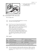 Preview for 65 page of Electrolux Professional WE170P User Manual