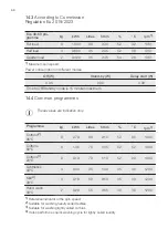 Preview for 66 page of Electrolux Professional WE170P User Manual