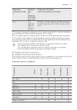 Preview for 15 page of Electrolux Professional WE170V User Manual