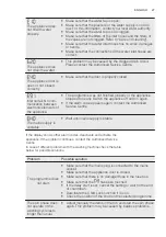 Preview for 27 page of Electrolux Professional WE170V User Manual