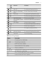 Предварительный просмотр 7 страницы Electrolux REX KT6421XE User Manual