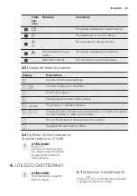 Preview for 23 page of Electrolux REX KT6421XE User Manual