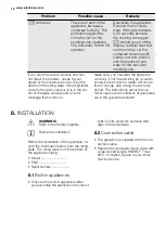 Preview for 12 page of Electrolux REX KTI6430E User Manual