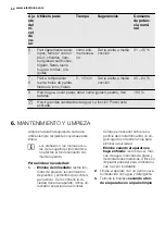 Preview for 52 page of Electrolux REX KTI6430E User Manual