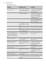 Preview for 14 page of Electrolux REX KTI6500XE User Manual