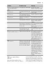 Preview for 15 page of Electrolux REX KTI6500XE User Manual