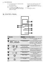 Preview for 8 page of Electrolux REX MQC325G User Manual