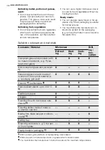 Preview for 10 page of Electrolux REX MQC325G User Manual