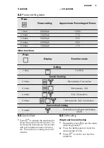 Preview for 11 page of Electrolux REX MQC325G User Manual