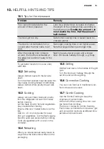 Preview for 15 page of Electrolux REX MQC325G User Manual