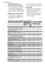 Preview for 28 page of Electrolux REX MQC325G User Manual