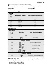 Preview for 29 page of Electrolux REX MQC325G User Manual