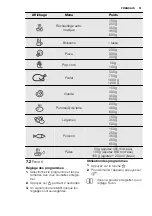 Preview for 31 page of Electrolux REX MQC325G User Manual