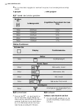 Preview for 48 page of Electrolux REX MQC325G User Manual