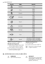 Preview for 50 page of Electrolux REX MQC325G User Manual