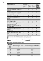 Preview for 66 page of Electrolux REX MQC325G User Manual