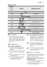 Preview for 67 page of Electrolux REX MQC325G User Manual