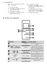 Preview for 82 page of Electrolux REX MQC325G User Manual