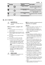 Preview for 83 page of Electrolux REX MQC325G User Manual